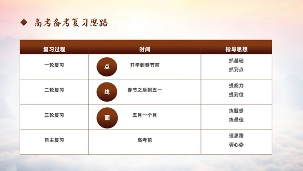 励志攀登凝心聚力共助高考高三开学家长会PPT