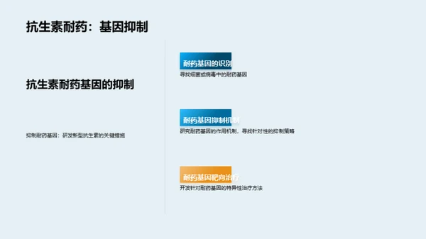 商务风生物医疗学术答辩PPT模板