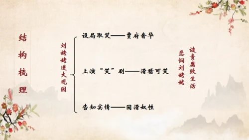 红楼梦之刘姥姥进大观园通用PPT模板