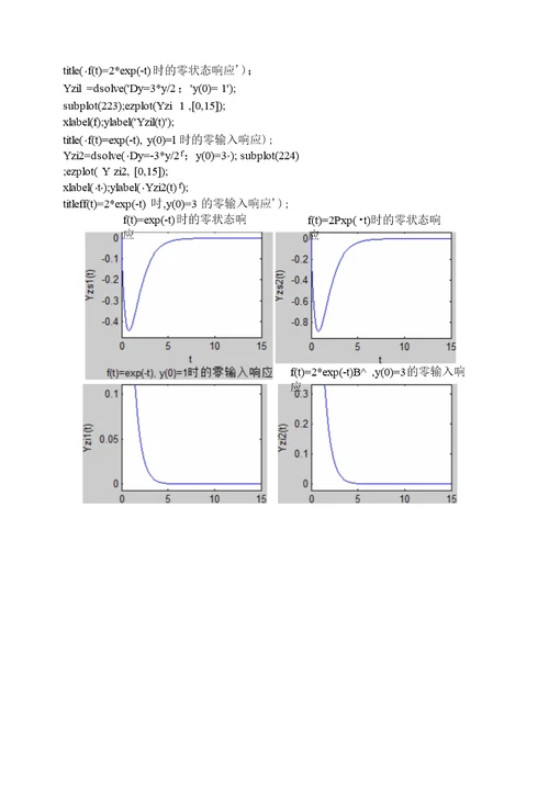 华北水利实验指导书-信号与系统