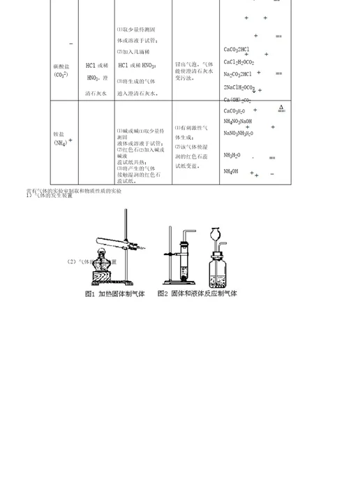 初中化学实验综合