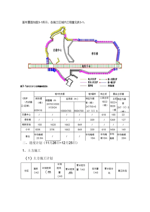 12月份工程进度计划