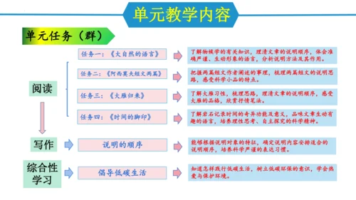 八年级语文下册同步备课系列（统编版）第二单元（单元解读课件）(共19张PPT)