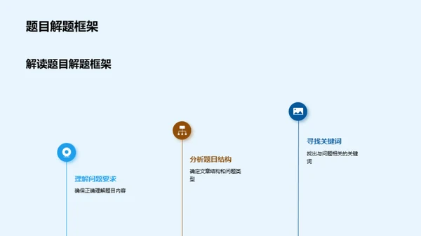 提升英语阅读力