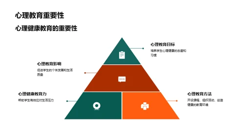 心理健康的教育之道