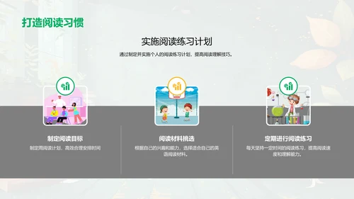 英语阅读理解提升课PPT模板