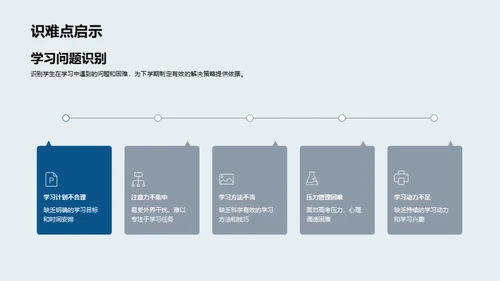 铸就辉煌 高考路上