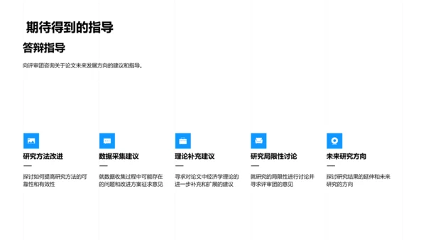 全球经济研究答辩