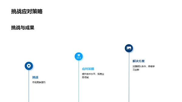 半年科技成果回顾