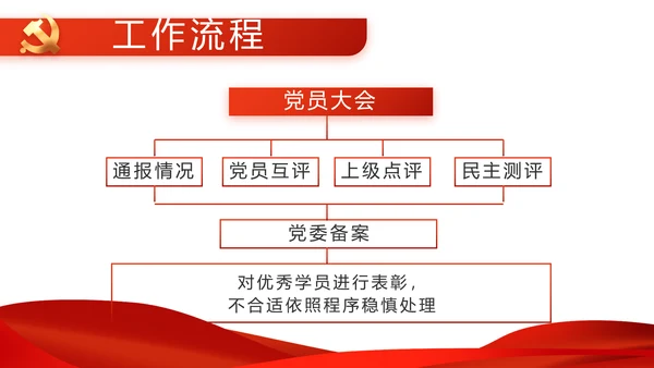 红色党支部工作总结汇报动态PPT党课