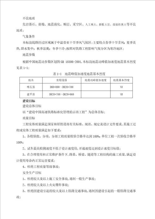 长大隧道控制测量监理实施细则