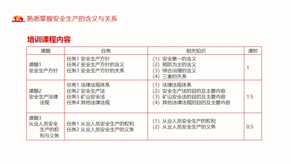 煤矿安全生产方针及法律法规通用PPT模板
