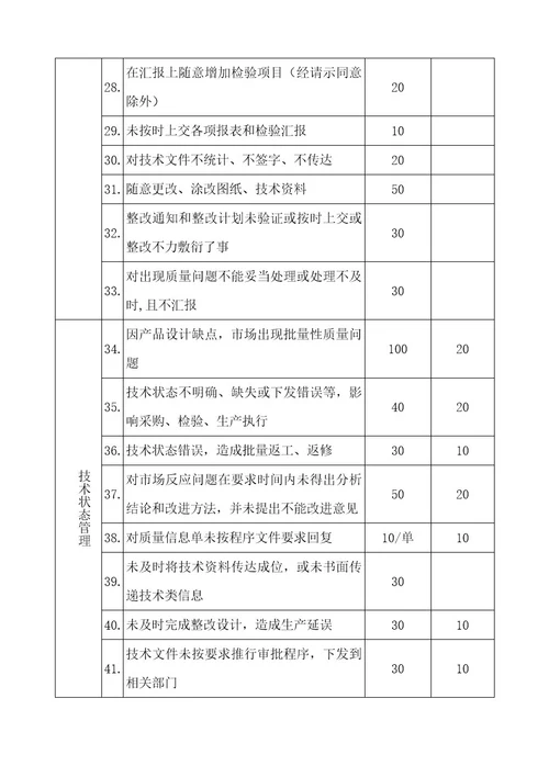 质量激励管理办法