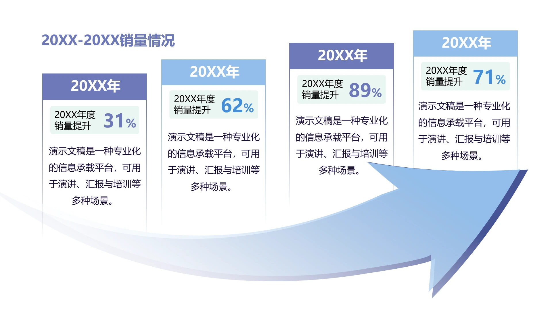 单页四项年度销量提升情况PPT模板
