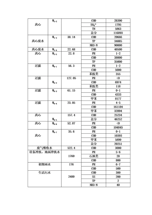 中药企业废水处理资料