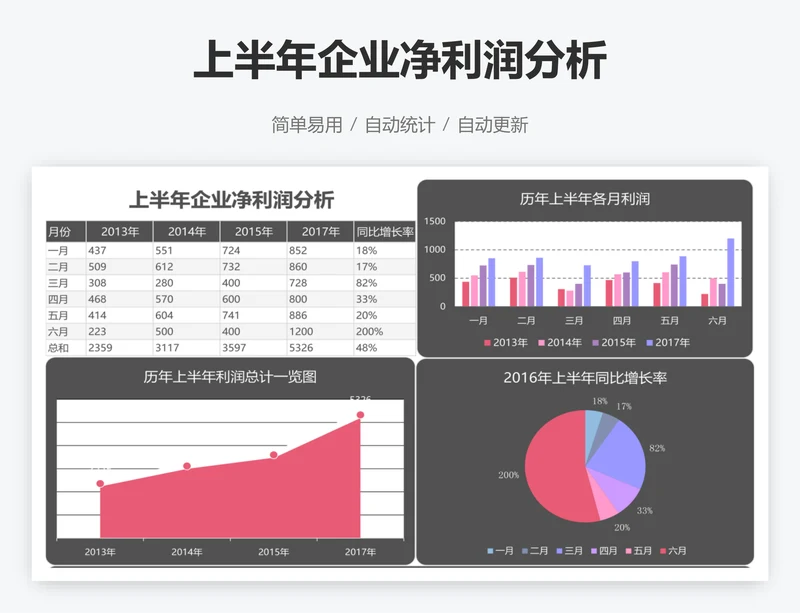 上半年企业净利润分析