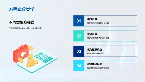化学反应解析PPT模板