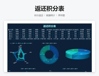 返还积分表