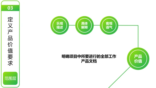 用户体验要素产品设计职场教育PPT课件