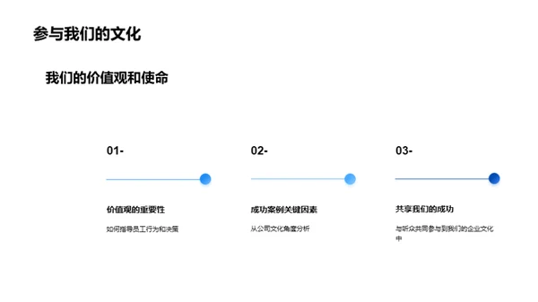 企业文化驱动成功