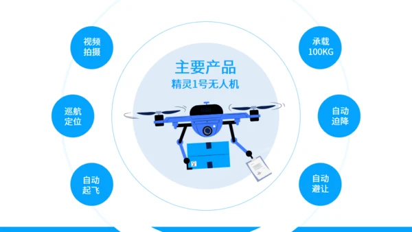 无人机送货快递科技公司介绍通用PPT模板