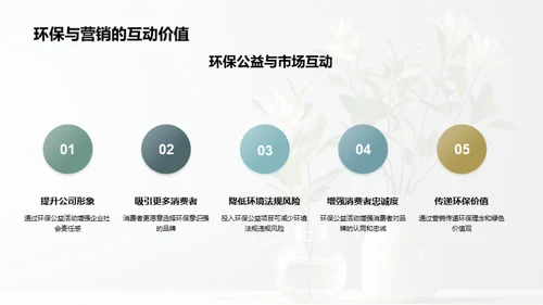 环保营销：公益与商业的双赢