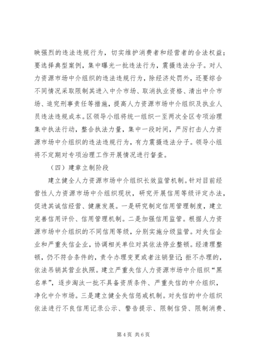 人力资源市场治理指导方案.docx