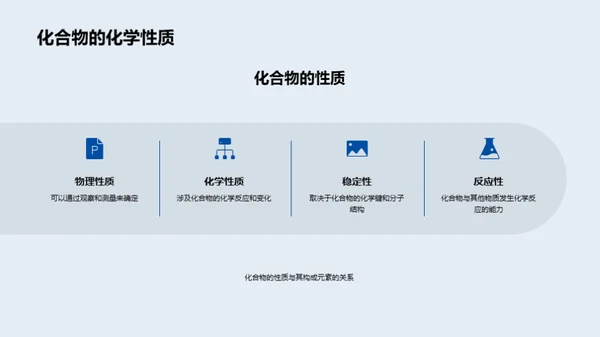 化学世界的构建块