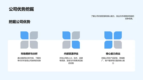 品牌策略师岗位述职PPT模板