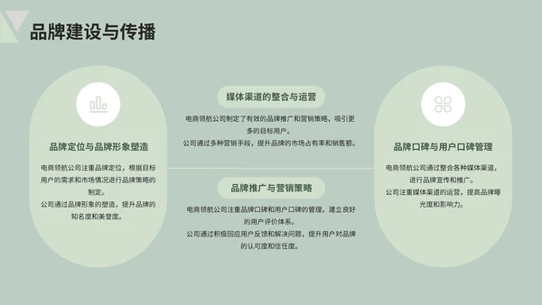 绿色清新风电商企业简介PPT模板