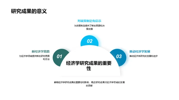 解密经济学研究之道