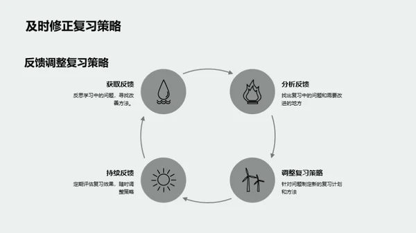 初三期末全面备考