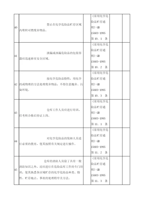 危险化学品仓库检查表.docx