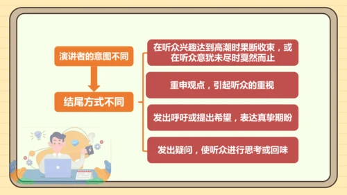 第四单元习作：撰写演讲稿（课件）2024-2025学年度统编版语文八年级下册