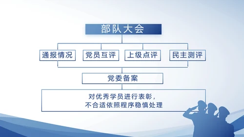 蓝色大气公安警察派出所动态PPT
