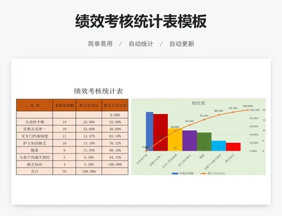 绩效考核统计表模板