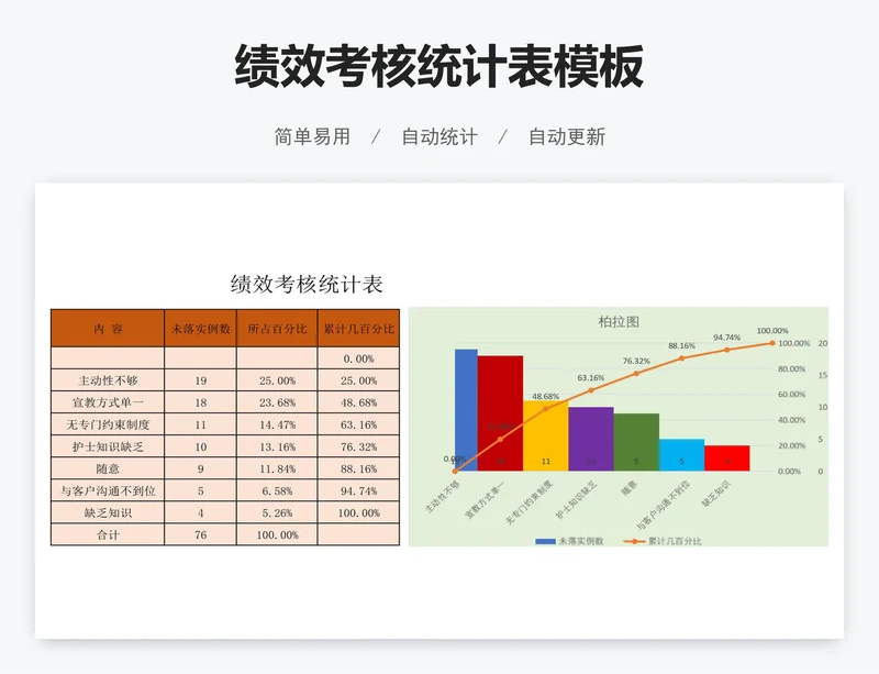 绩效考核统计表模板