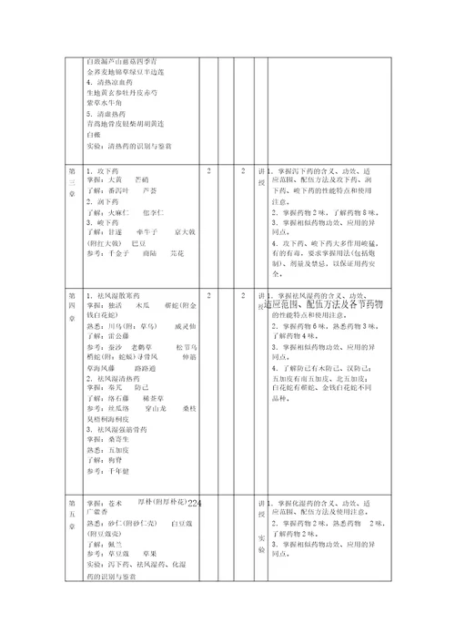 中药学教学大纲大纲