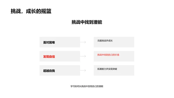 哈佛留学实务PPT模板