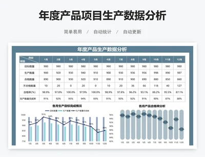 年度产品项目生产数据分析