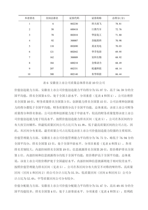中国各省区市上市公司质量评价报告.docx