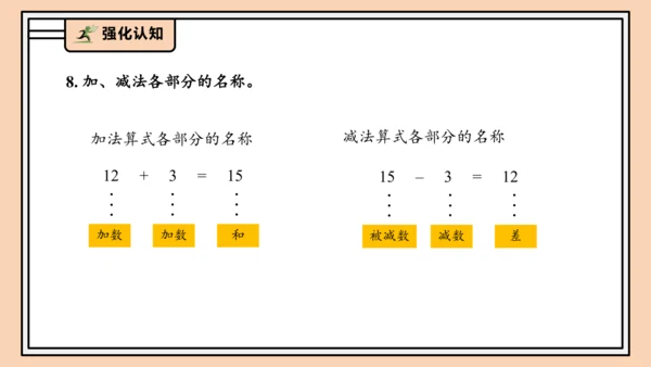 【课堂无忧】人教版一年级上册4.7 整理和复习（课件）(共30张PPT)