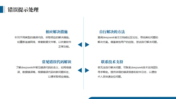 DEEPSEEK使用技巧人工智能通用PPT模板