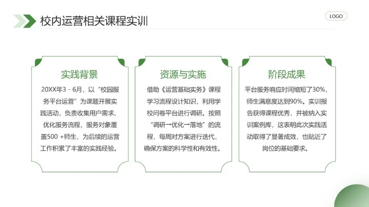 通用版大学生职业生涯发展展示职业生涯规划（运营方向）PPT