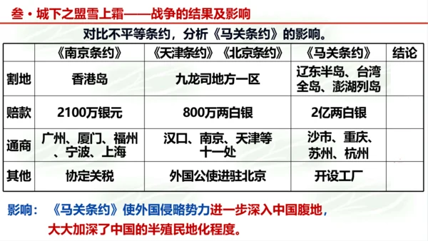 第5课 甲午中日战争与列强瓜分中国狂潮   课件（15张PPT）