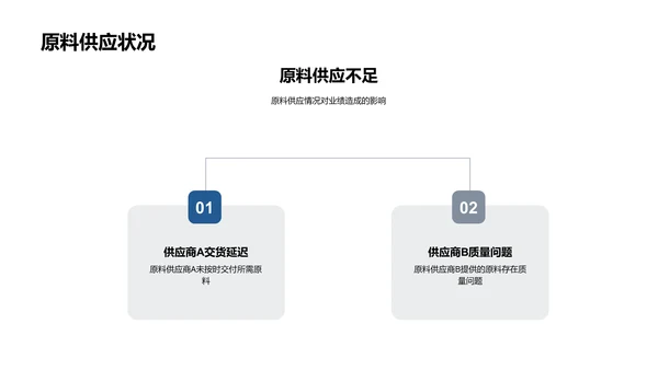 化学业绩月报PPT模板