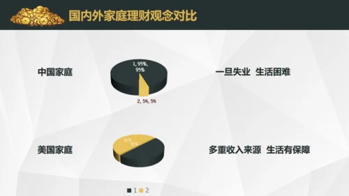 基金投资理财期货股市财富金融通用PPT模板
