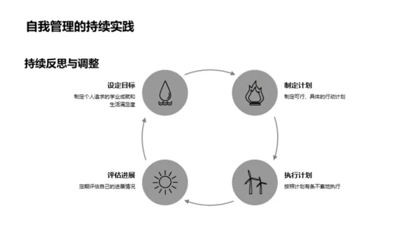 掌握自我管理