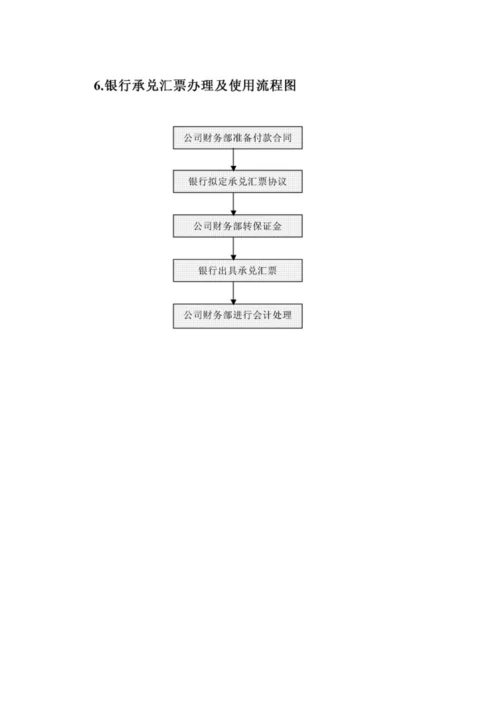 新版制度财务部最全工作标准流程图.docx