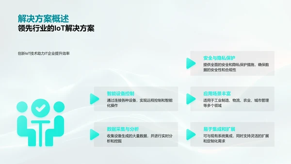 物联网商业方案竞赛PPT模板